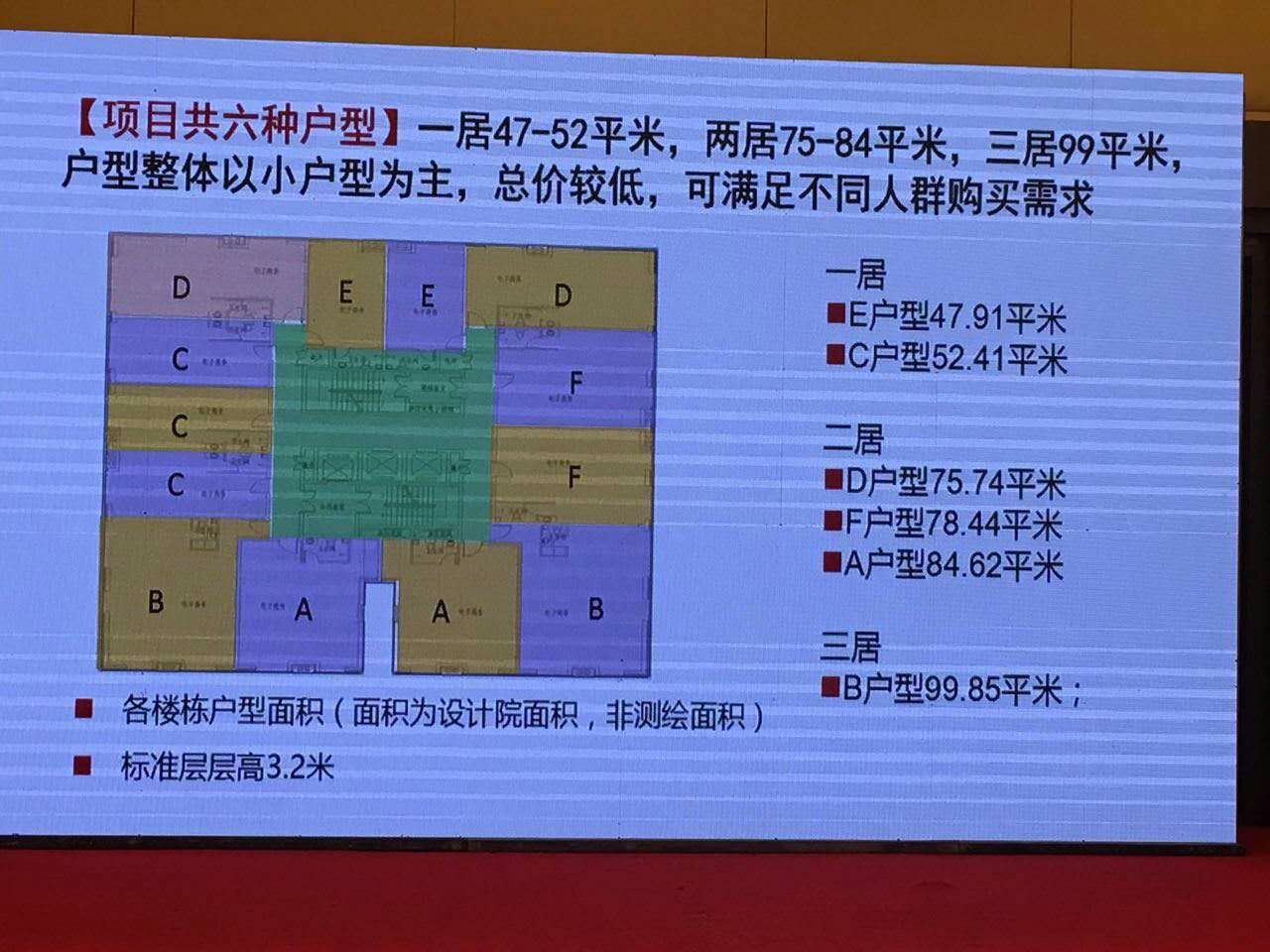 上上城理想国户型展示